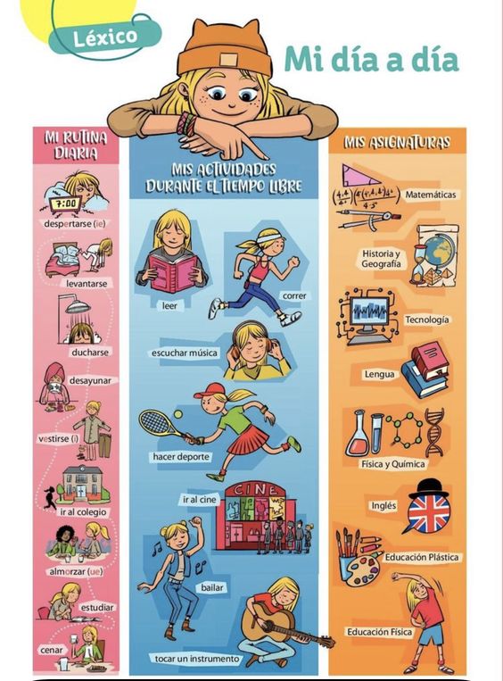 tipos de actividades 